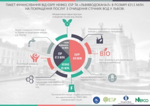 Infographics Lviv_small